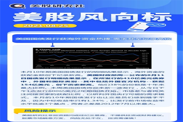 可靠的股票融资账户：你的财富增值之路